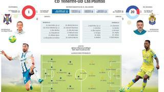 ¿Qué alineación pondrías en el CD Tenerife para jugar esta noche contra la UD Las Palmas?