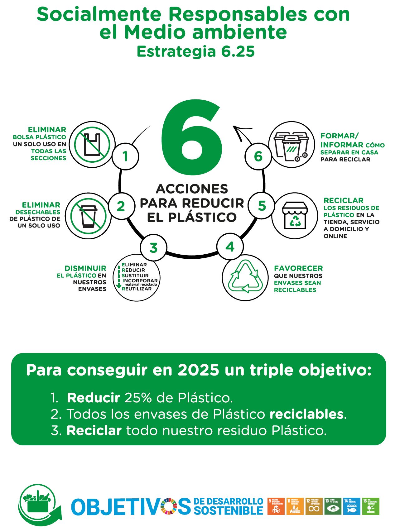 Mercadona acelera la reducción de plástico a través de su estrategia 6.25