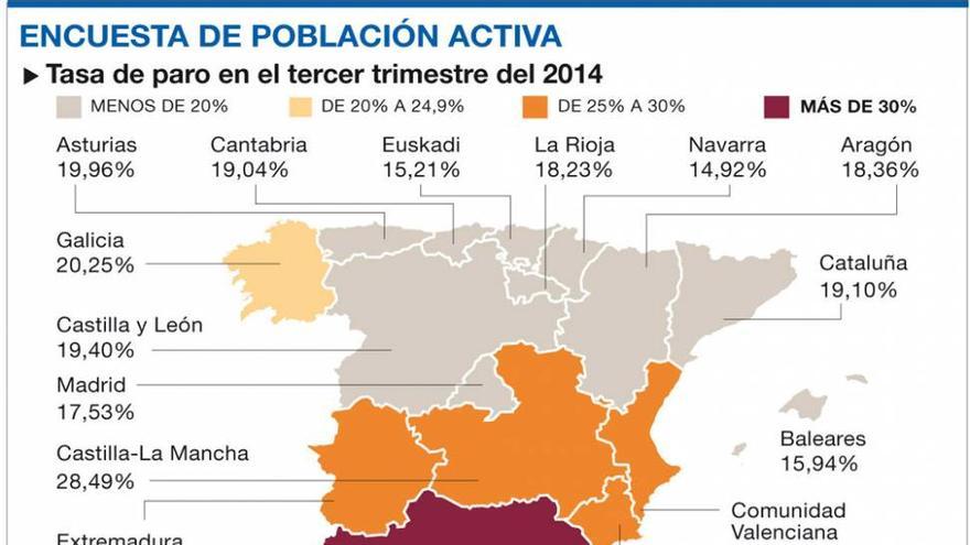 El verano se cierra en Córdoba con 9.100 desempleados más