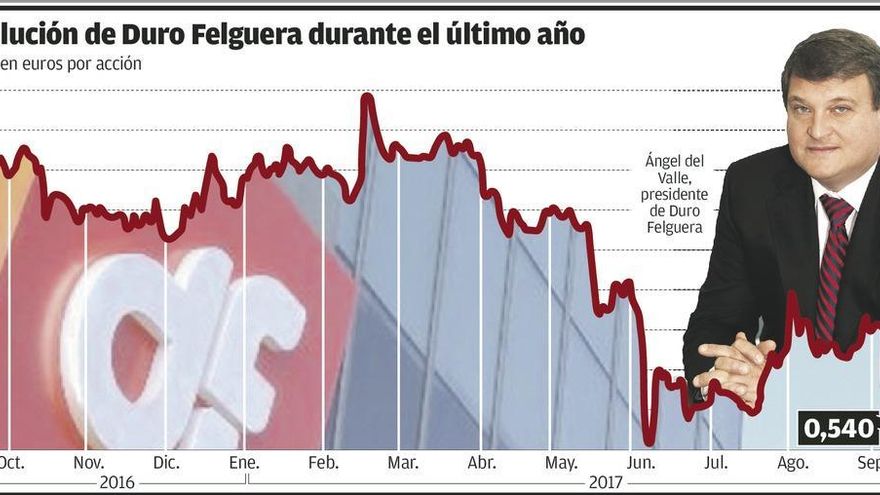 División en Duro, con parte del consejo en contra de prorrogar el pacto con la banca