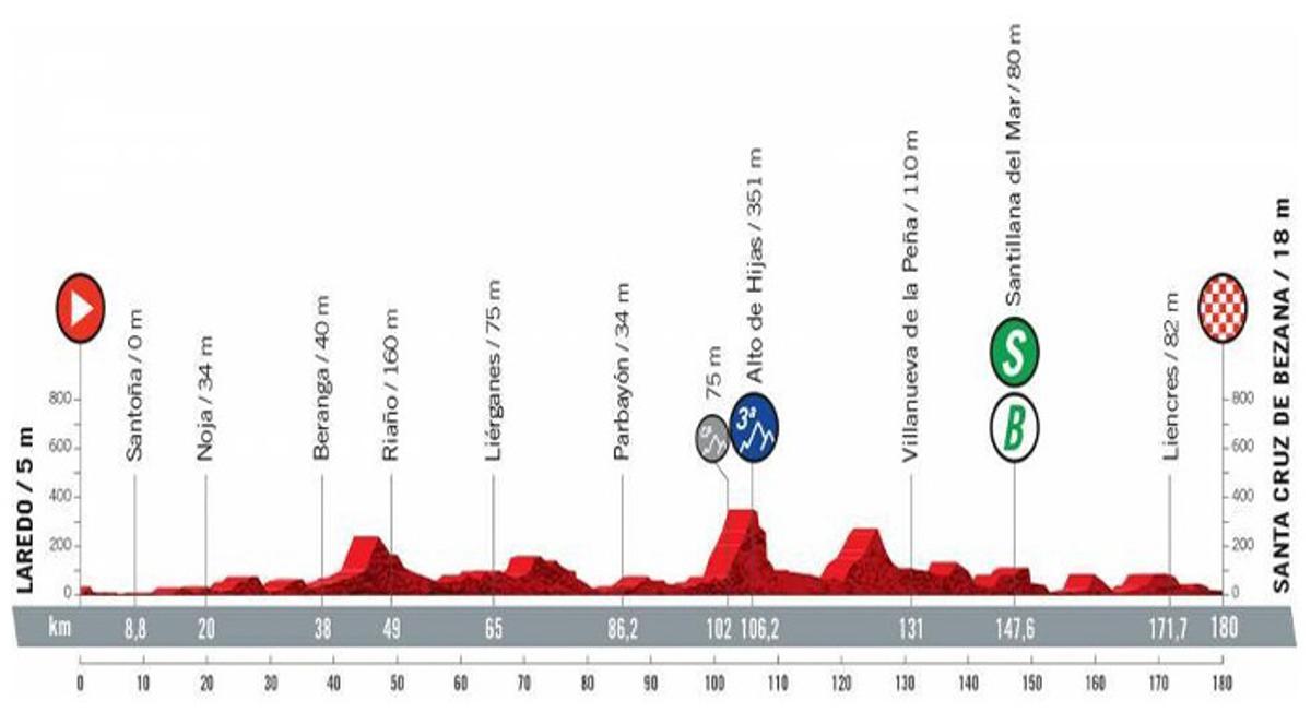 Etapa 16.