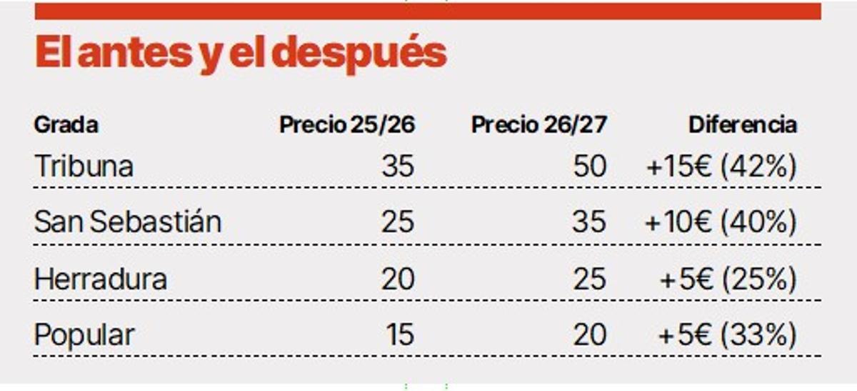 El antes y el después, en números.