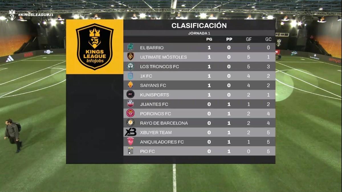 Clasificación de la jornada 1 de la King's League