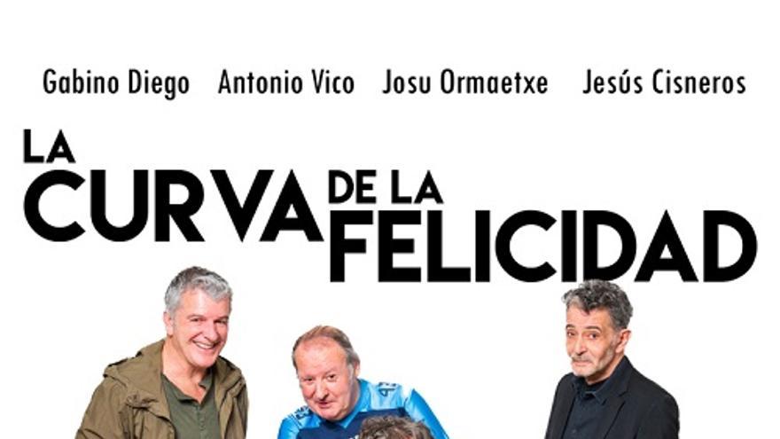 La curva de la felicidad