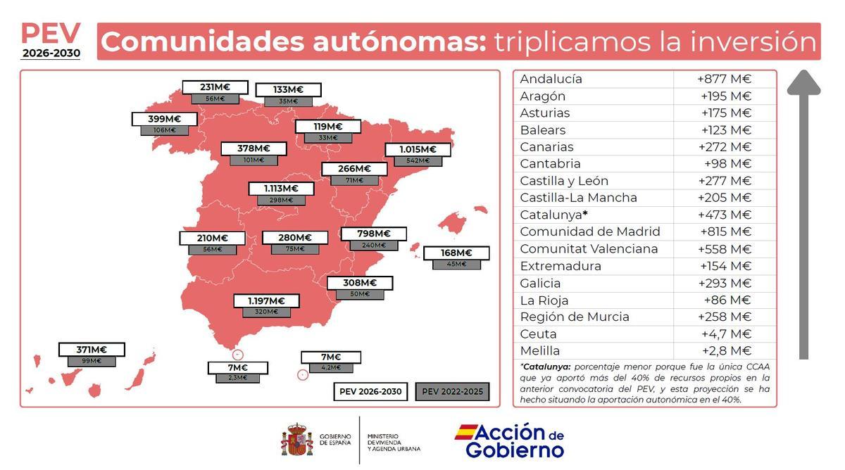 Mapa de inversiones del nuevo Plan de Vivienda por territorios.