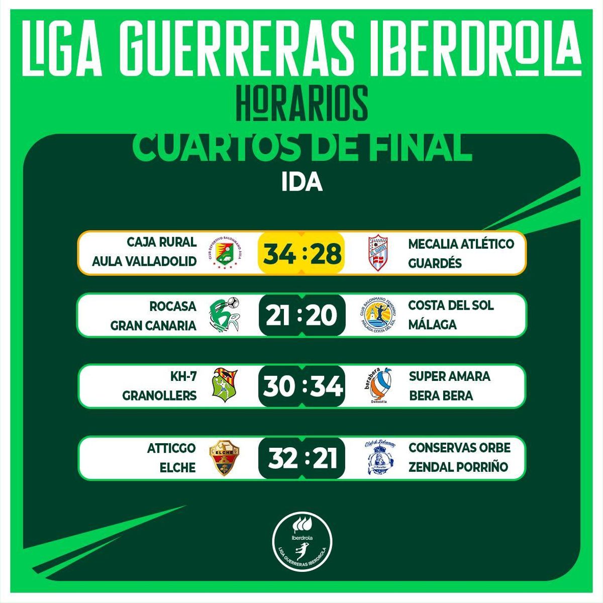 Cuartos de Final, resultados de los partidos de ida.