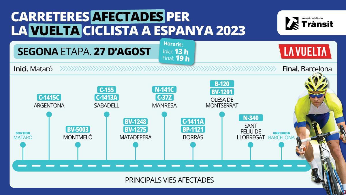 Recorrido de la segunda etapa de La Vuelta.