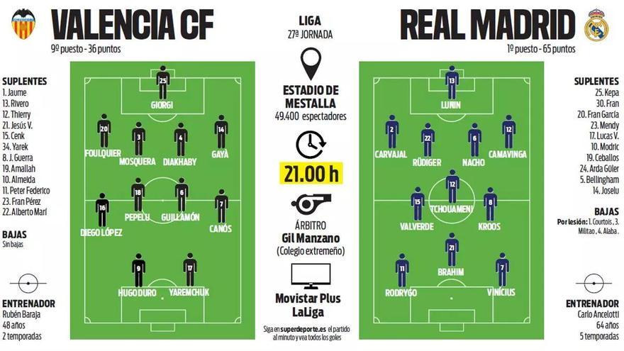 Alineaciones probables del Valencia - Real Madrid