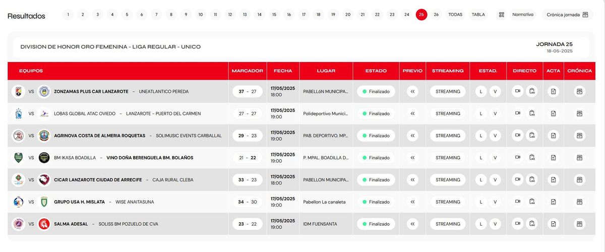 Resultados.