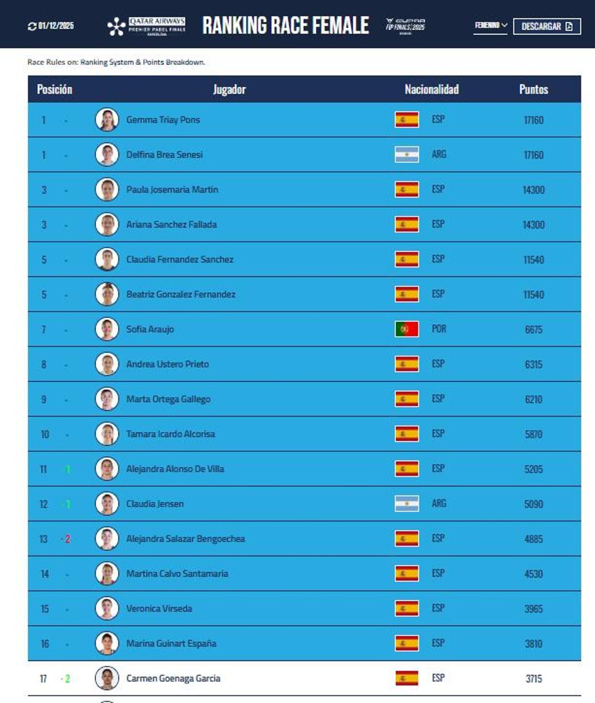 Las 16 clasificadas para las Barcelona Finals