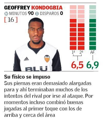 Las notas del Valencia -Las Palmas de Copa del Rey