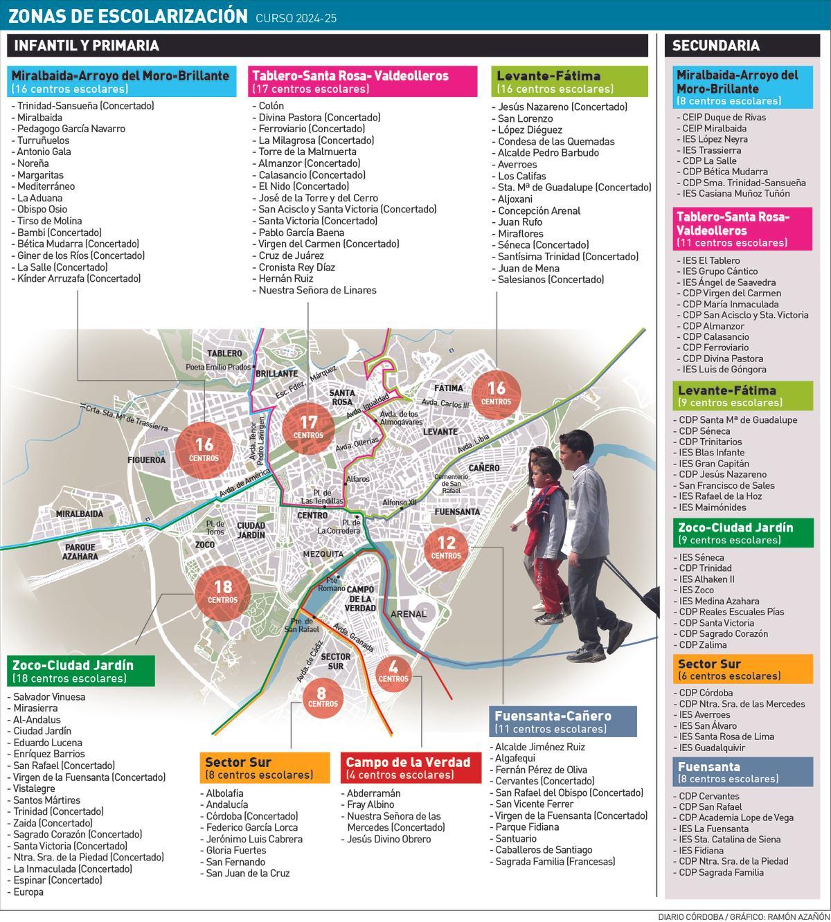 Zonas de escolarización en Córdoba.