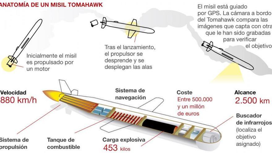 Tomahawk: así es el misil que Trump ha lanzado contra Siria