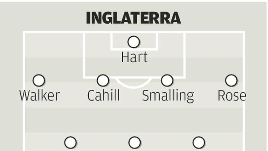 Inglaterra afronta ante Gales su primera final anticipada