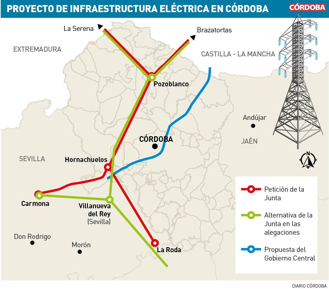 Infraestructuras eléctricas.