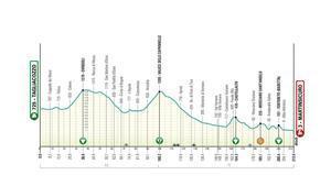 El perfil de la etapa 4 de la Tirreno-Adriático 2026