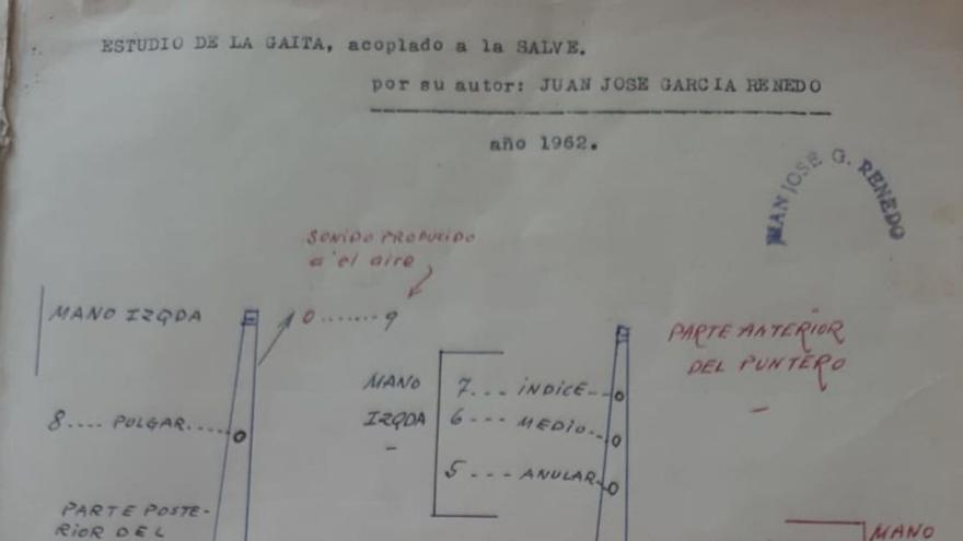 El manuscritu del métodu de gaita pa la Salve.