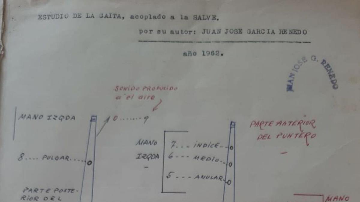 El manuscritu del métodu de gaita pa la Salve.