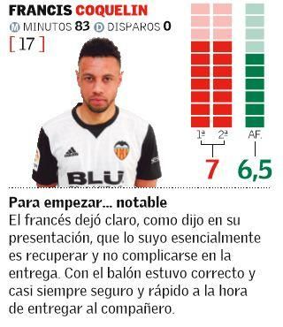 Las notas de los jugadores del Valencia ante el Deportivo