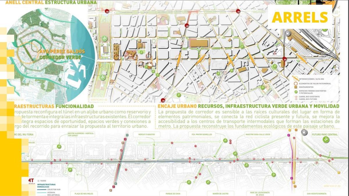 Ficha explicativa del nuevo corredor verde de Pérez Galdós.