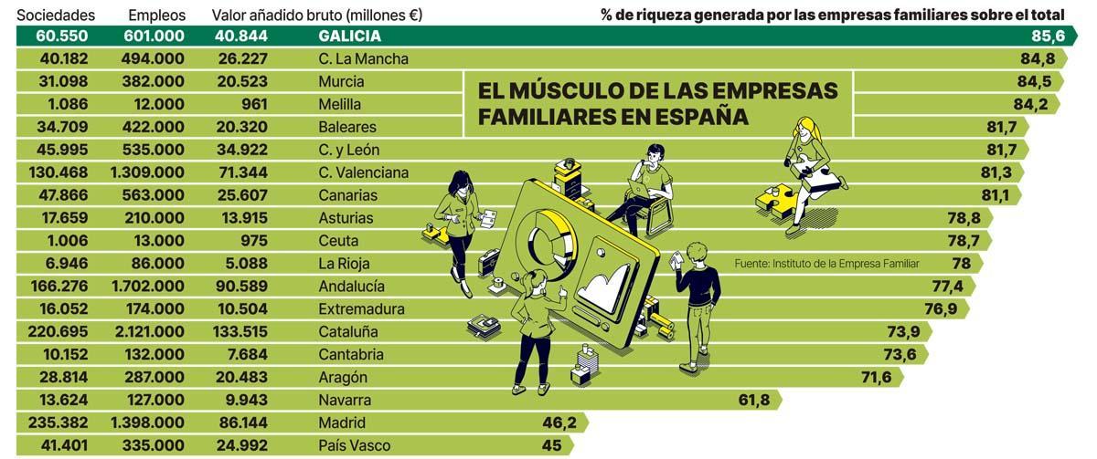 El músculo de las empresas familiares en España.