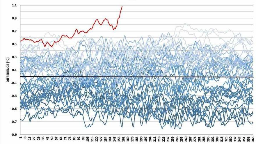 La AEMET alerta sobre el fenómeno meteorológico que se está disparando en las costas españolas