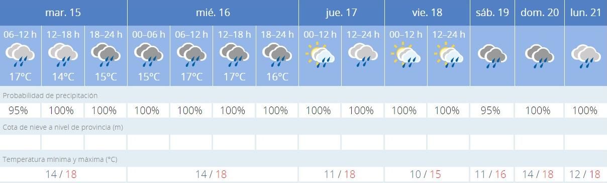 Previsión del tiempo de la AEMET en Vigo para el fin de semana del encendido de las luces de Navidad.