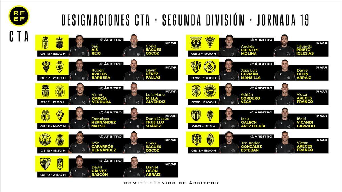 Designaciones arbitrales para la jornada 19 de Segunda.