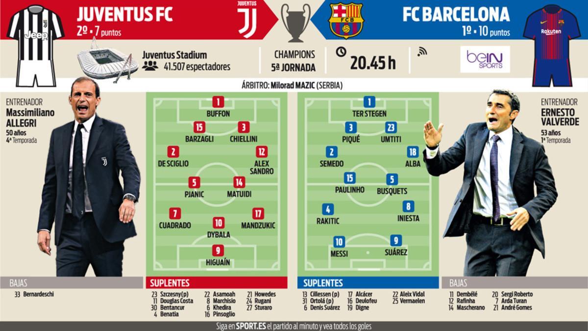 La previa del Juventus - FC Barcelona de la Champions 2017/18