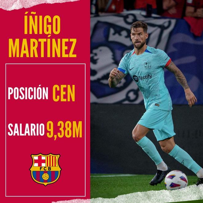 Así quedan los salarios del Barça para la temporada 2023/2024