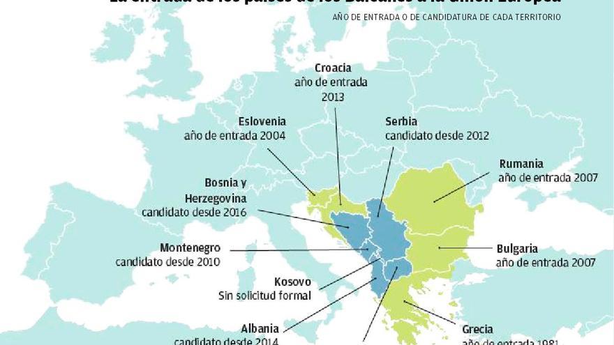 La entrada de los países de los Balcanes a la Unión Europea