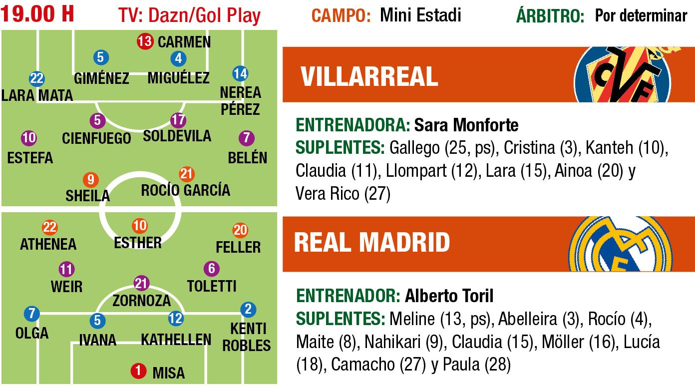 Los posibles onces del Villarreal Femenino y Real Madrid.