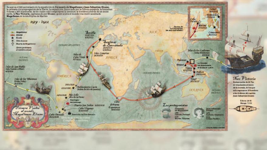 Mapa que representa la travesía de Magallanes y Elcano, que ayer cumplió 500 años.