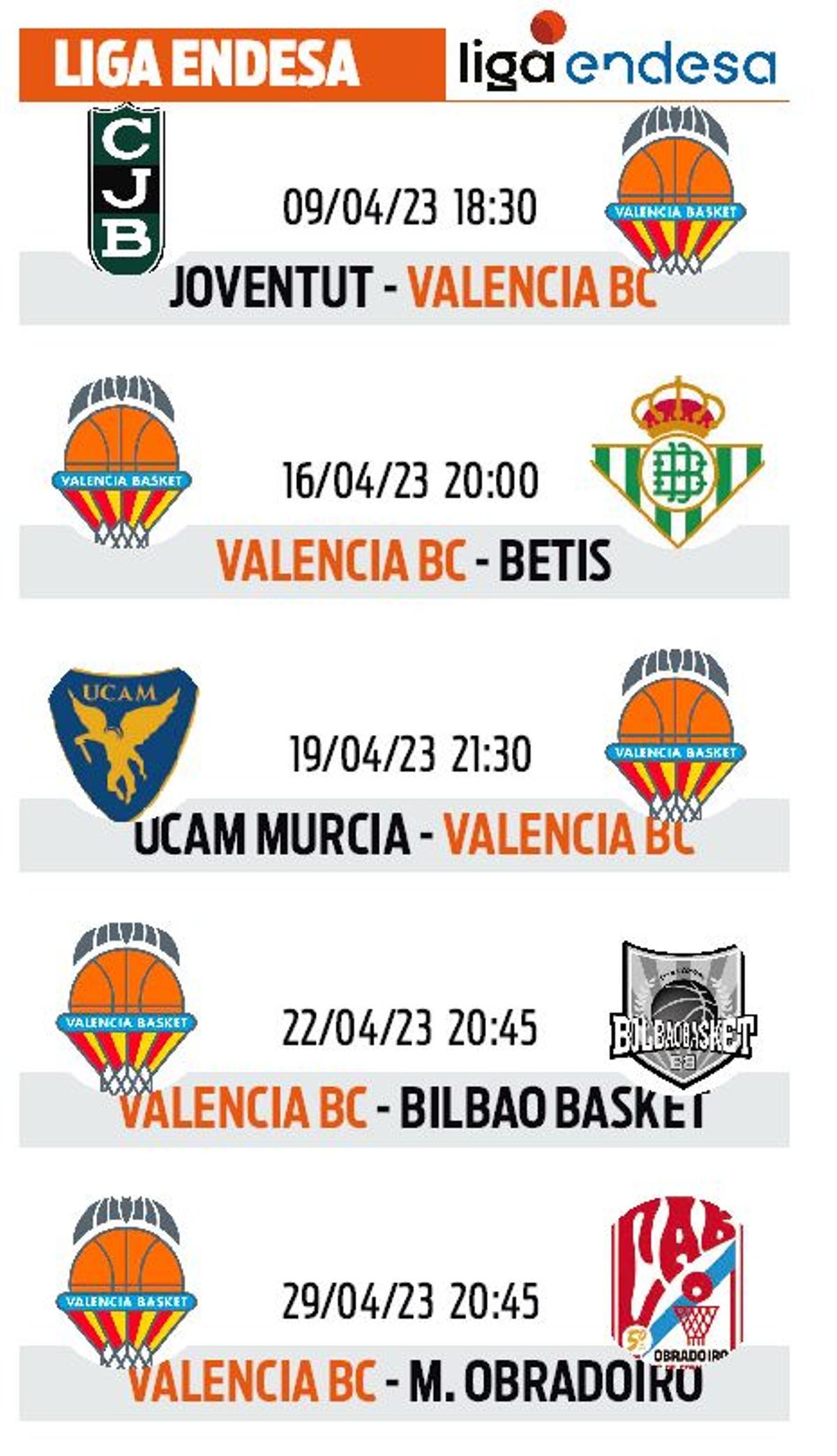 El calendario del Valencia Basket en la acb durante este mes de abril