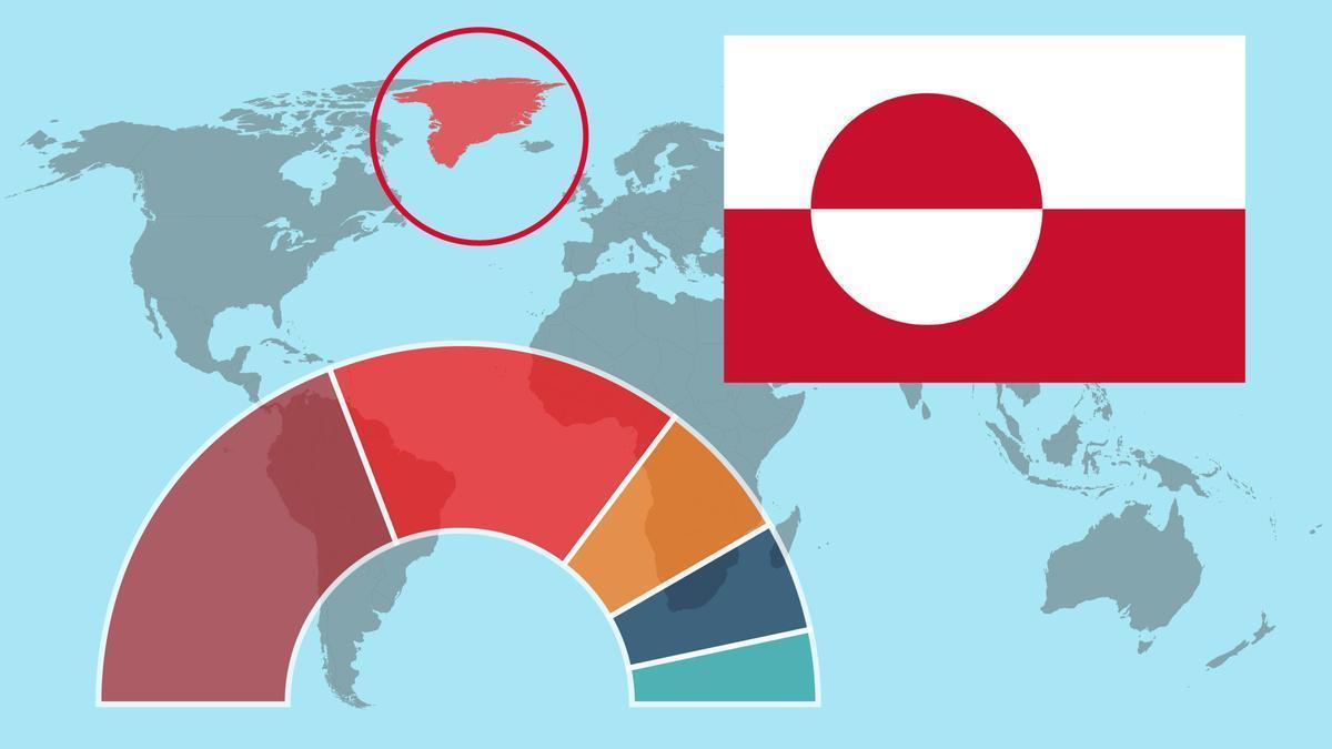 El independentismo, en auge en las elecciones en Groenlandia de este 11-M: ¿quién manda en la isla que anhela Trump?