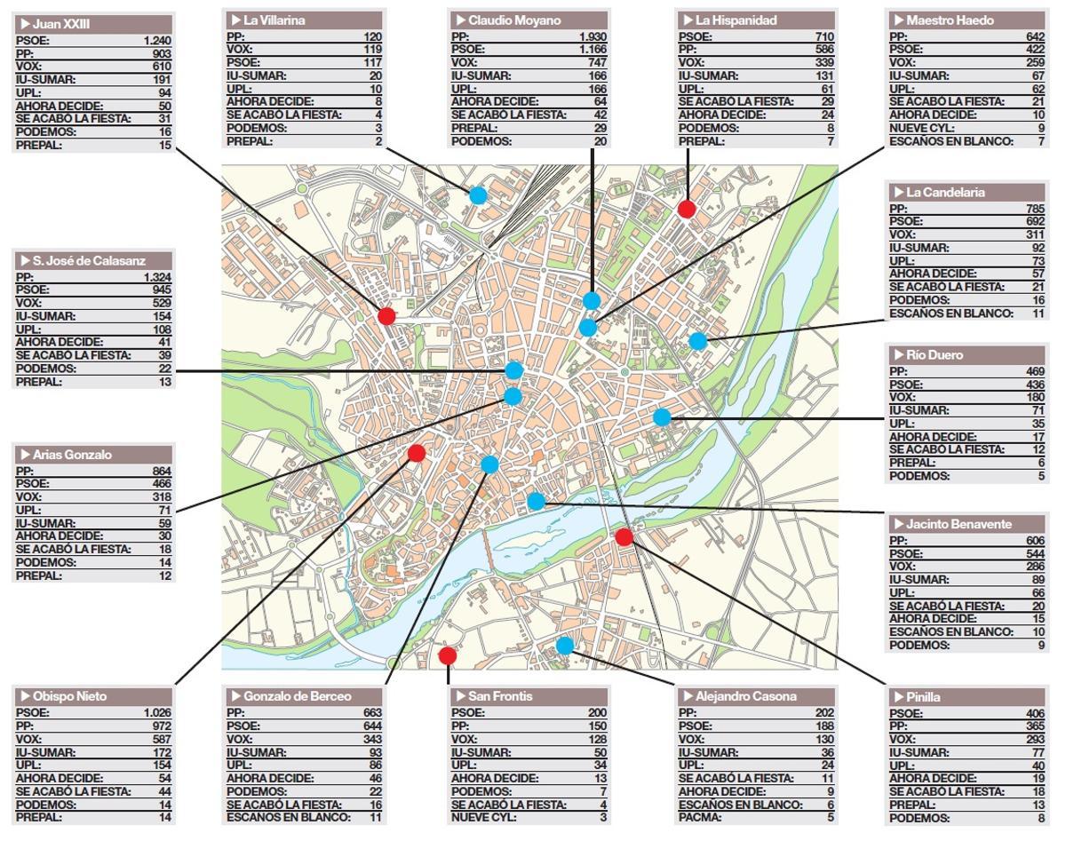 El resultado en Zamora por colegios electorales