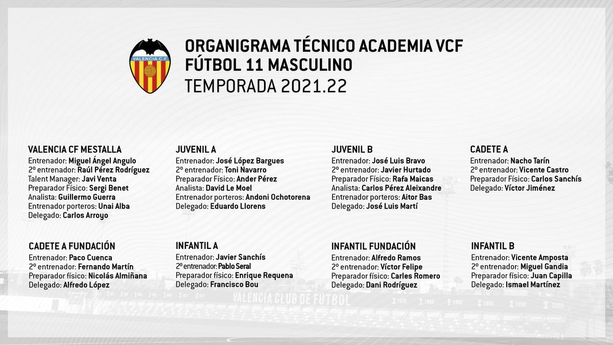 Organigrama técnico