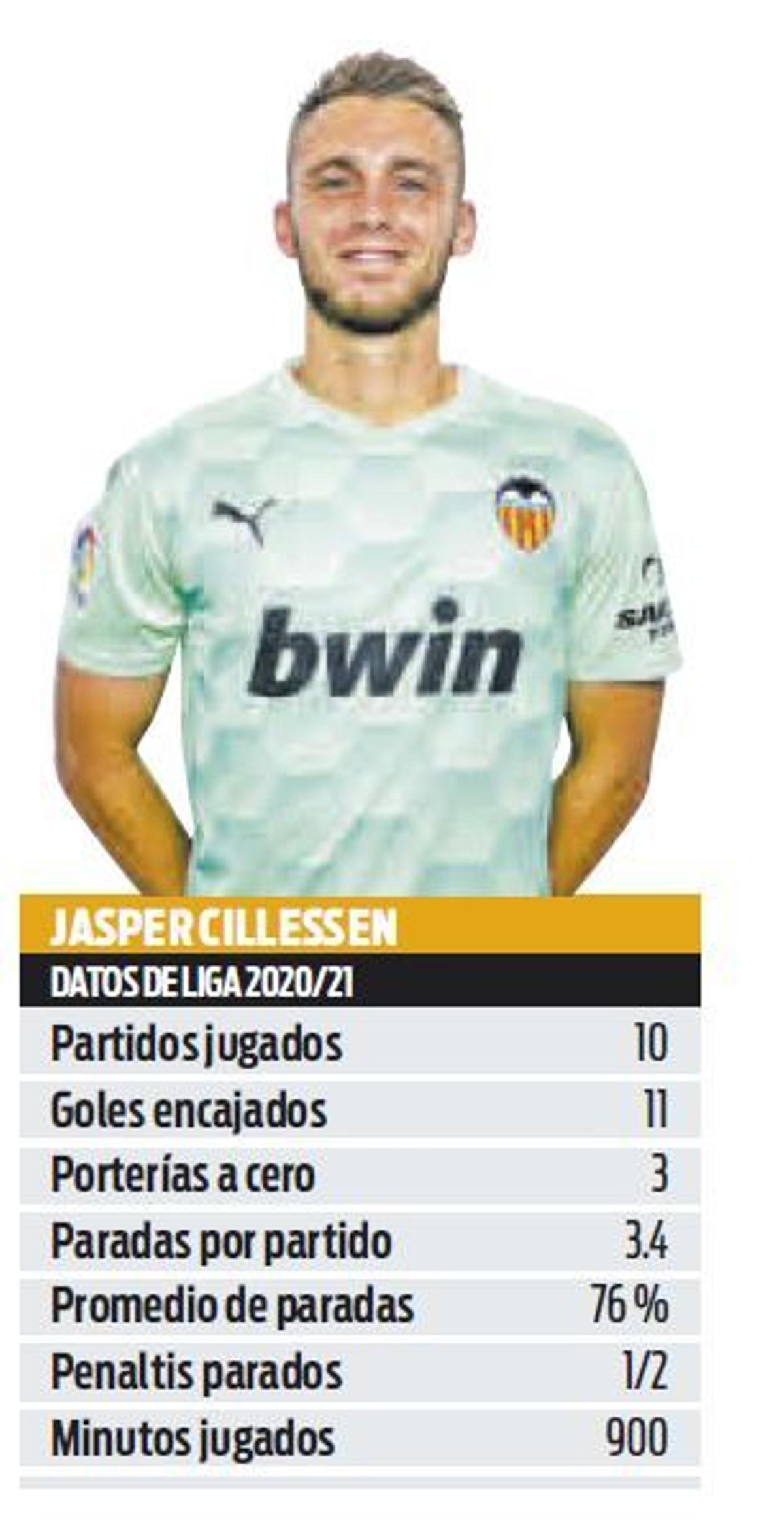 El factor Cillessen