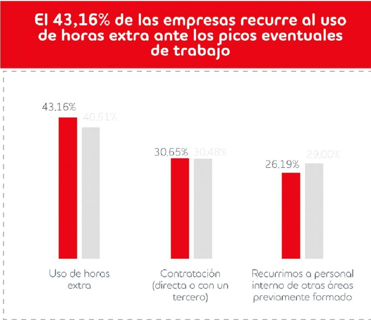 Fuente II Barómetro Adecco Outsourcing sobre productividad y eficiencia