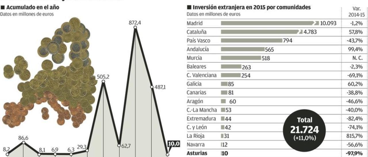 El Principado buscará un mayor contacto con empresarios de la diáspora asturiana