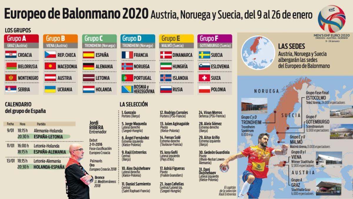 España inicia su periplo por el Europeo