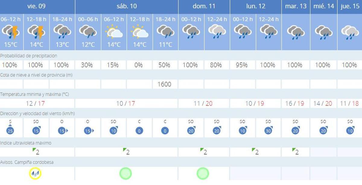 La previsión meteorológica para Córdoba hasta el jueves.