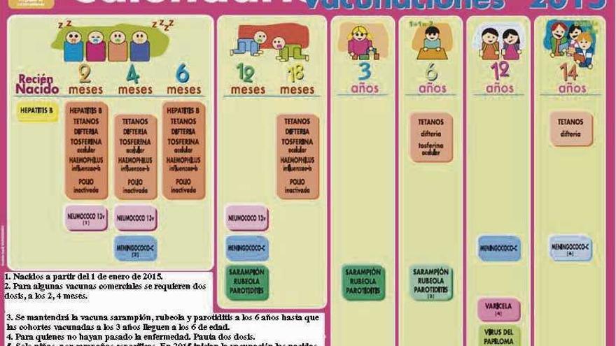 Sacyl Introduce Una Vacuna Piloto Para Pacientes Con Enfermedad Pulmonar La Opinion De Zamora calendario vacunal castilla y leon 2020