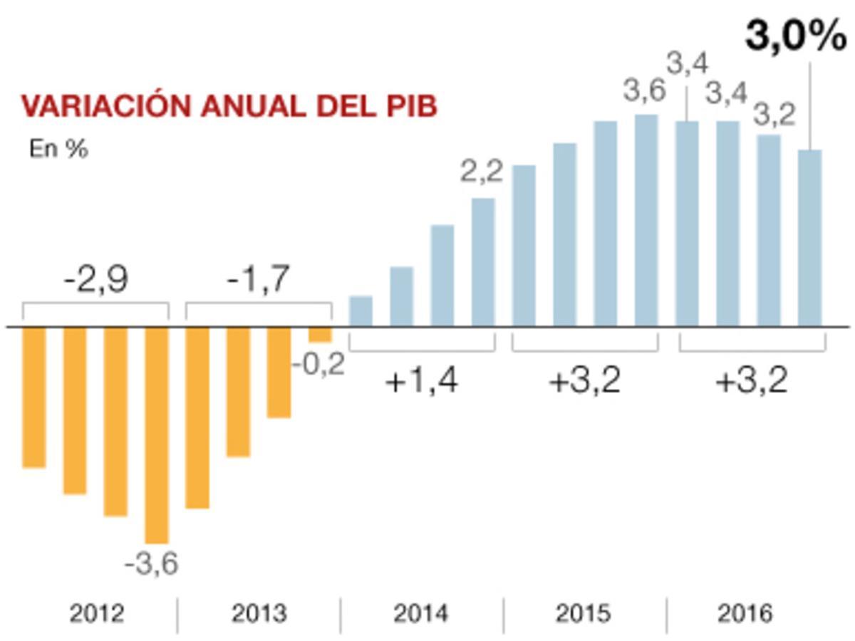 pib cas