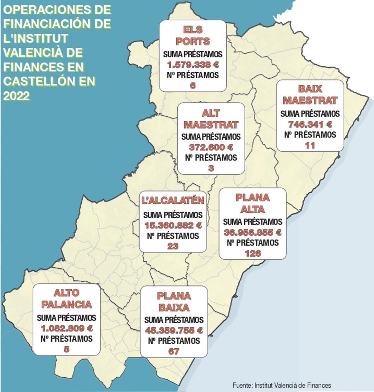 Operaciones de financiación de l'IVF en Castellón