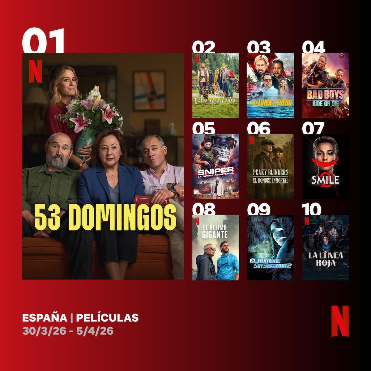 '53 domingos', película más vista de Netflix en España durante la última semana protagonizada por el gallego Javier Gutiérrez.