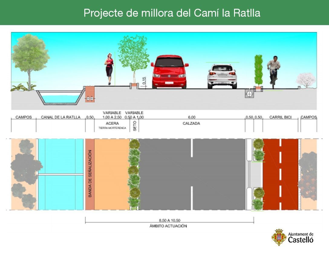 Infografía de cómo quedará el vial una vez el consistorio lo haya remodelado, el próximo año.