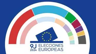 ¿A partir de qué hora conoceremos los resultados de las elecciones europeas 2024?