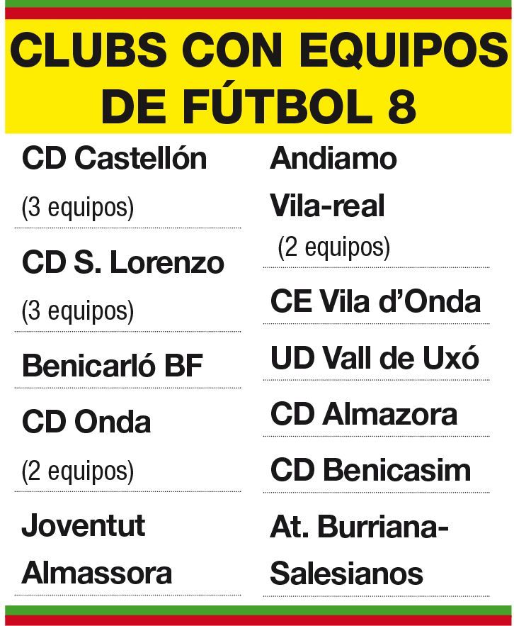 Clubs de la provincia de Castellón con equipos femeninos de fútbol 8.