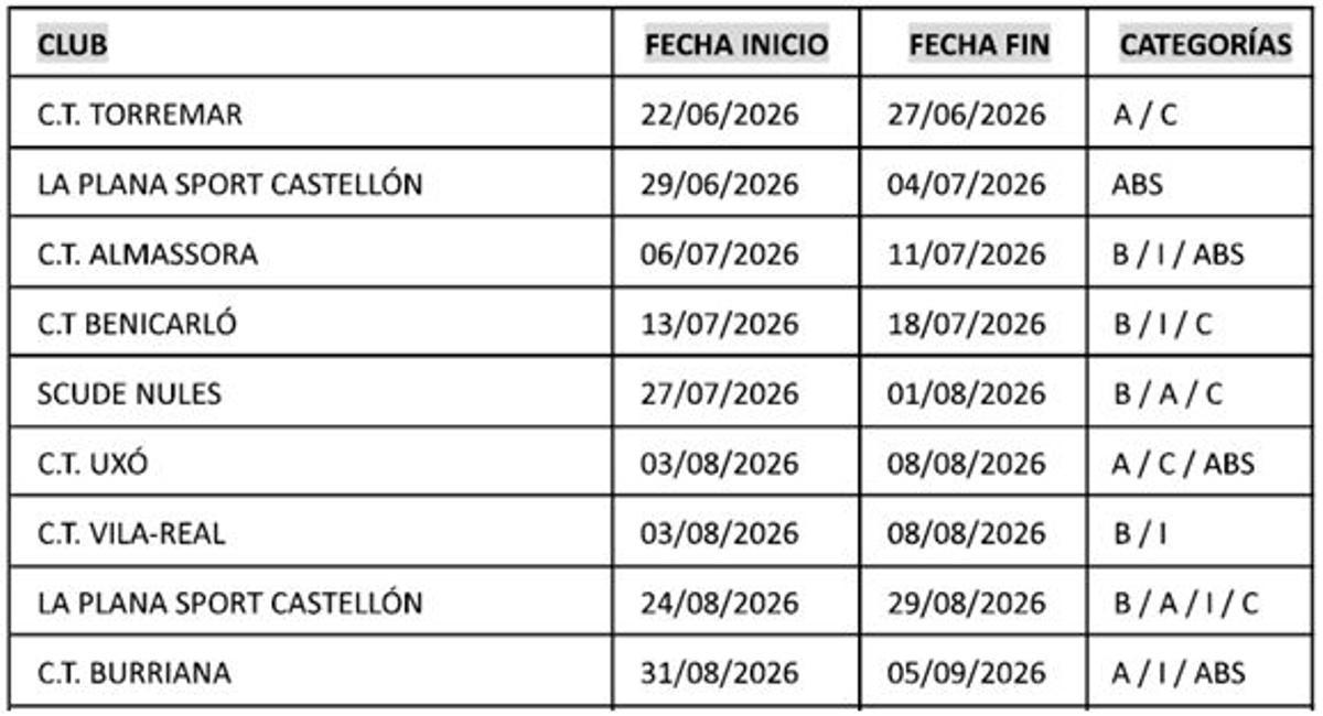 El calendario del Circuito Provincial de Tenis de Castellón 2026.